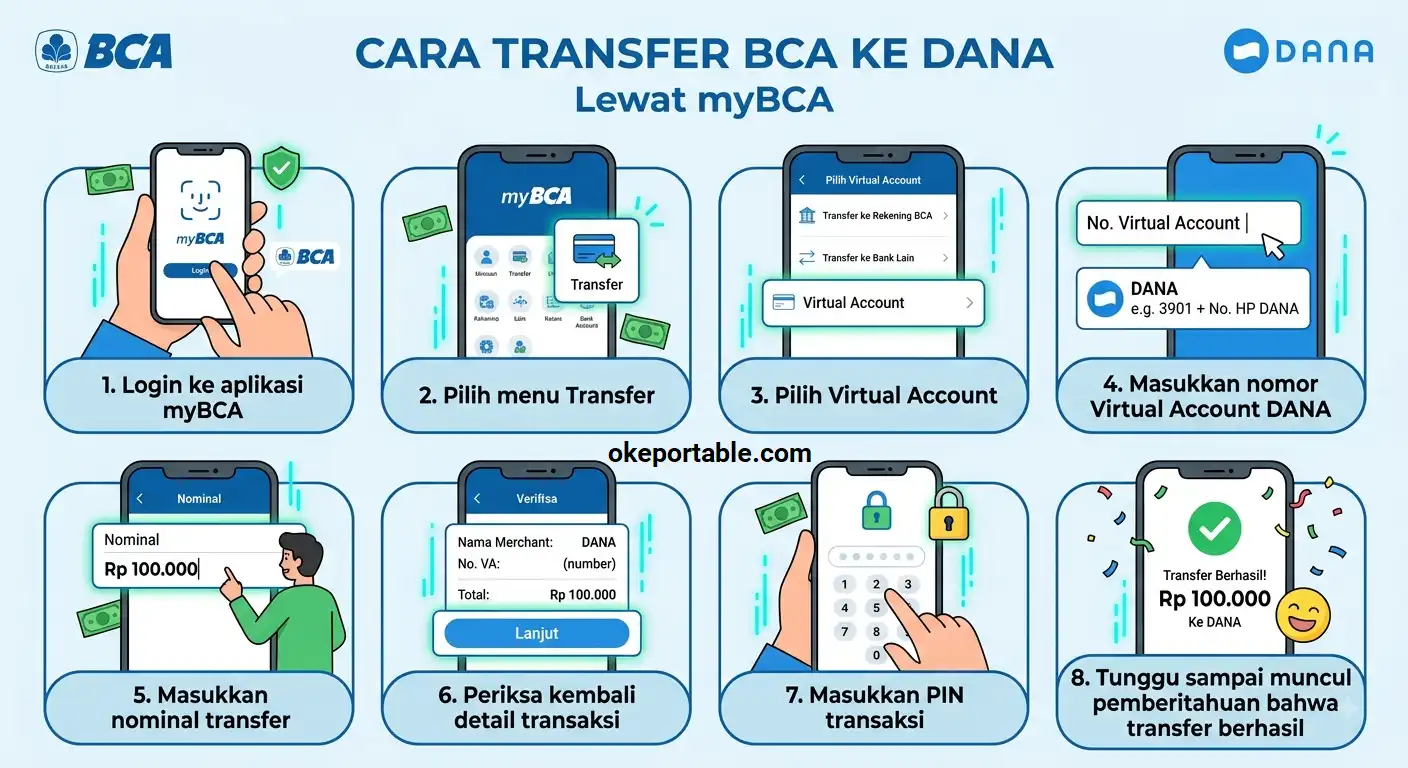 Cara Transfer BCA ke DANA lewat myBCA